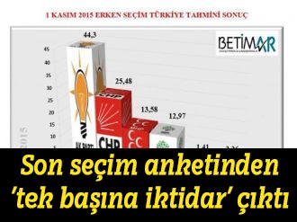 Son seçim anketinden ’tek başına iktidar’ çıktı