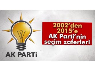2002’den 2015’e AK Parti