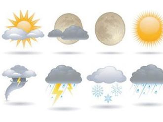 Bugün hava nasıl olacak ?