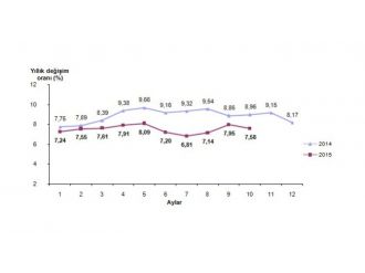 Enflasyon rakamları açıkladı