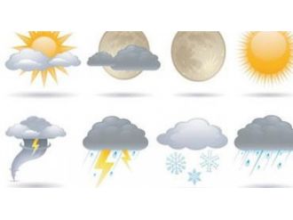 Bugün hava nasıl olacak ?