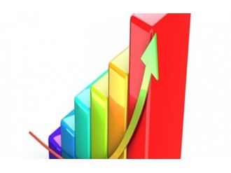 Perakende satış hacmi arttı