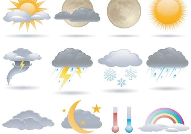 Bugün hava nasıl olacak ?