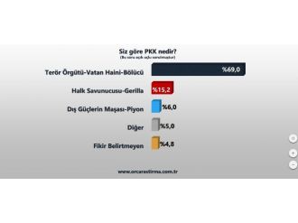 Doğu ve Güneydoğu halkı ’PKK terör örgütü’ dedi