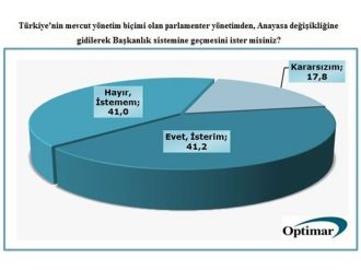 Halkın başkanlık sistemine desteği ne oranda ?