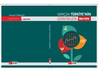 CHP’den “Gerçek Türkiye’nin Grafikleri” raporu