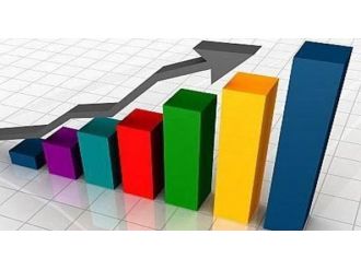 Ekonomi Güven Endeksi martta arttı