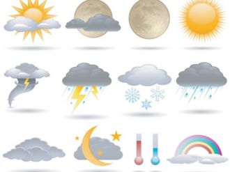 Bugün hava nasıl olacak ?