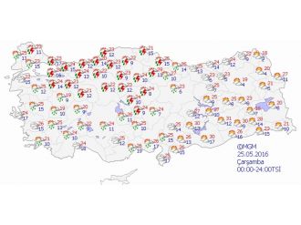 Bugün hava nasıl olacak ?