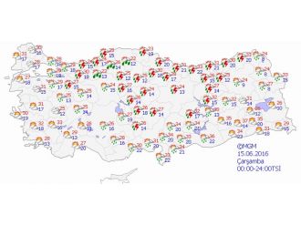 Bugün hava nasıl olacak ?