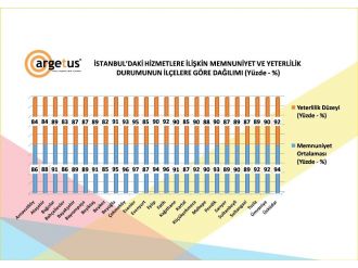 İstanbul’da belediyeler Ramazan için 300 milyon harcadı