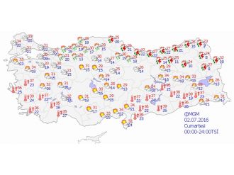 Kahramanmaraş'ta Hava Durumu