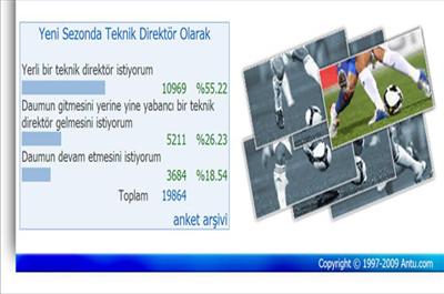 F.Bahçeliler yerli istiyor