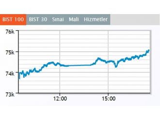 Borsa günü yükselişle kapattı