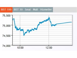 Borsa ilk yarıda düştü
