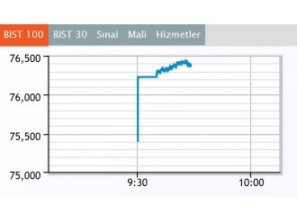 Borsa haftaya yükselişle başladı