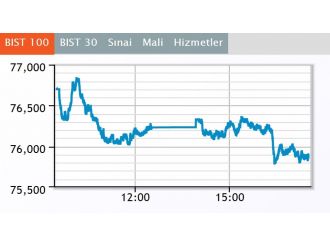 Borsa günü ekside kapattı