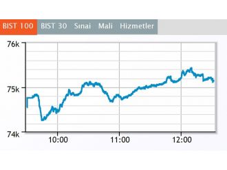 Borsa ilk yarıda yükseldi