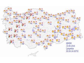 Bugün hava nasıl olacak ?