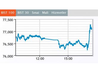 Borsa haftayı yükselişle kapattı