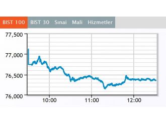 Borsa ilk yarıda düştü