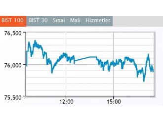 Borsa günü ekside kapattı