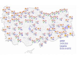 Bugün hava nasıl olacak ?
