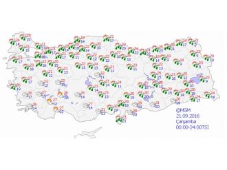 Bugün hava nasıl olacak ?