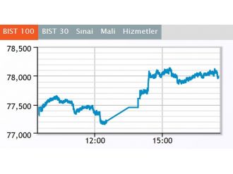 Borsa günü artıda kapattı