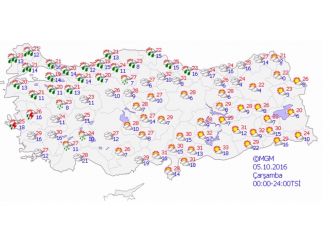 Bugün hava nasıl olacak ?