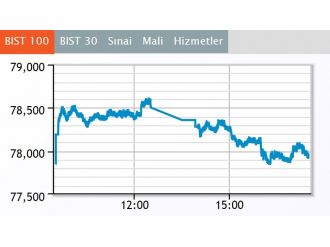 Borsa günü yatay kapattı