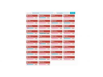 New York Eyalet Bankasının sitesini çökerttiler