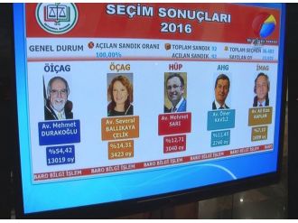 İstanbul Barosunun yeni başkanı Mehmet Durakoğlu oldu