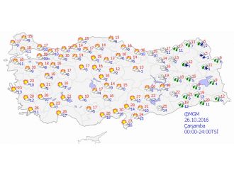 Bugün Hava Nasıl Olacak
