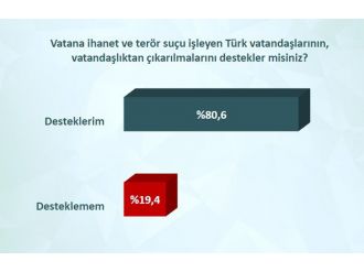 HDP’li milletvekillerinin tutuklanmasına ezici destek
