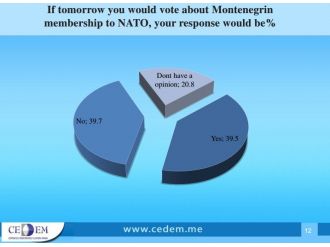 Karadağlılar NATO üyeliğine karşı