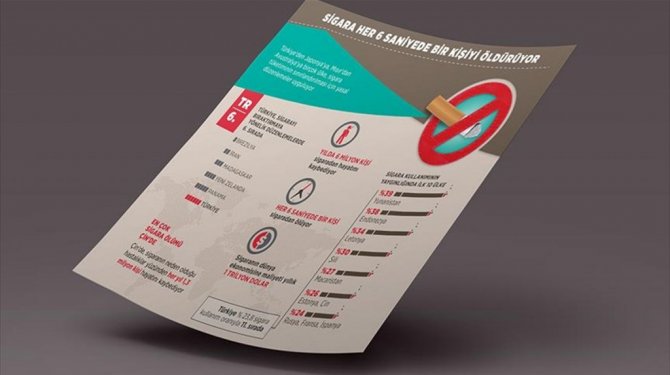 Her 6 saniyede bir kişiyi öldürüyor