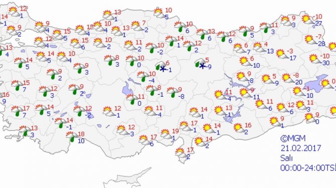 Bugün hava nasıl olacak?