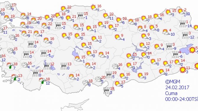 Bugün hava nasıl olacak?