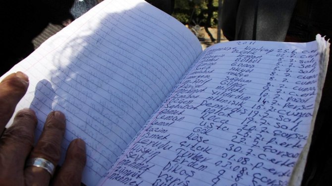 Son 20 yıldır kimin cenaze namazı kılındıysa not aldı