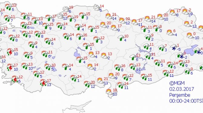 Bugün hava nasıl olacak?