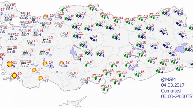 Bugün hava nasıl olacak?
