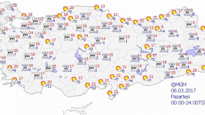 Bugün hava nasıl olacak?