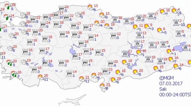 Bugün hava nasıl olacak?