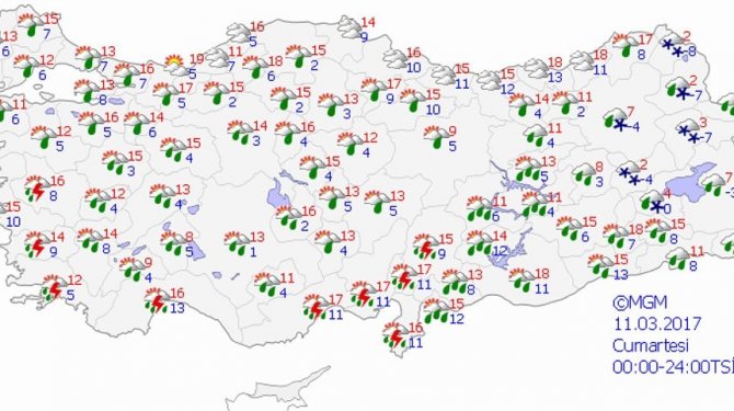 Bugün hava nasıl olacak?