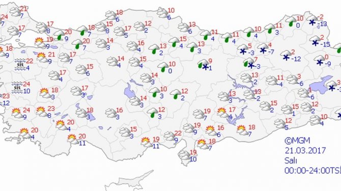 Bugün hava nasıl olacak?