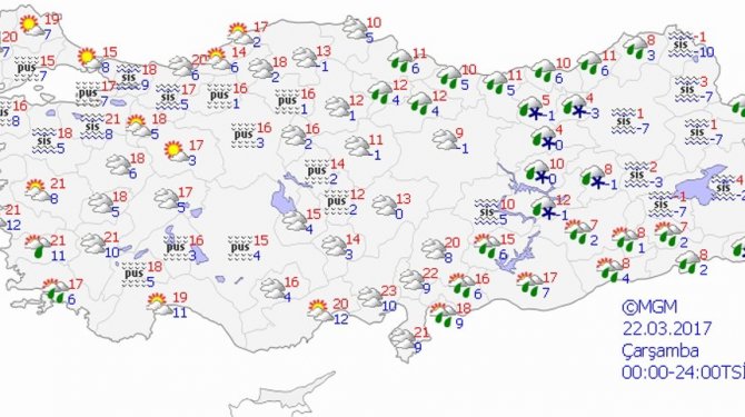 Bugün hava nasıl olacak?
