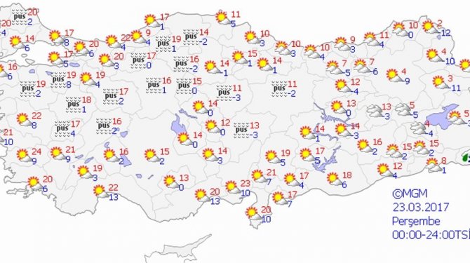 Bugün hava nasıl olacak?