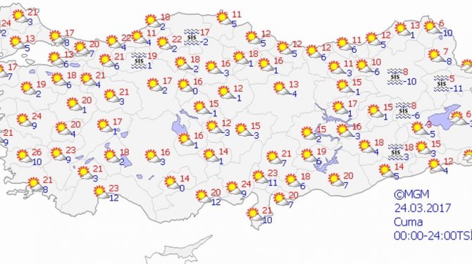 Bugün hava nasıl olacak?