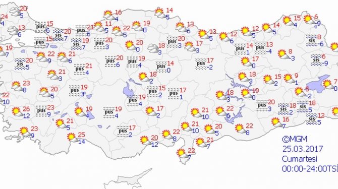 Ülke genelinde yağış beklenmiyor!